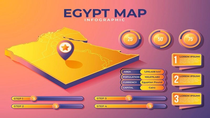 Understanding the Map:qnf5hfgfw54= Egypt