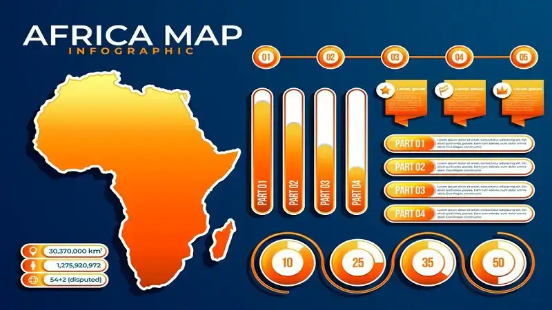 Map:iab75_6wu5u= Africa: A Guide to its Culture and History